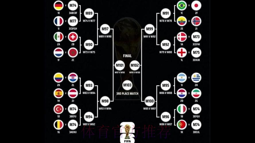 2026世界杯阵容分析哪里可以看 2026世界杯阵容分析哪里可以看