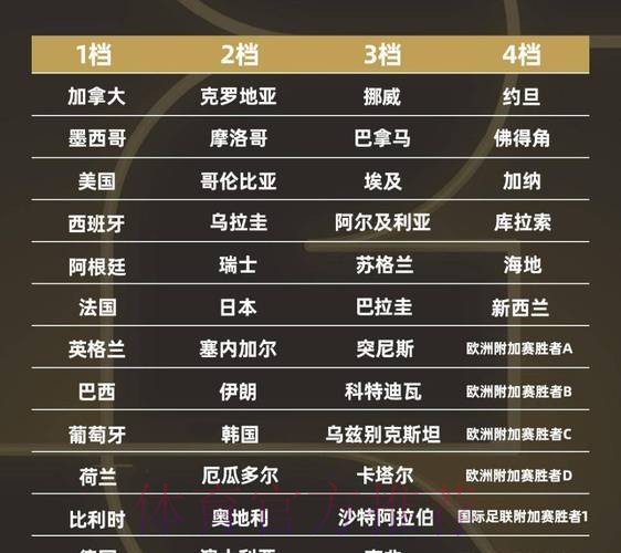 2026世界杯排名网站