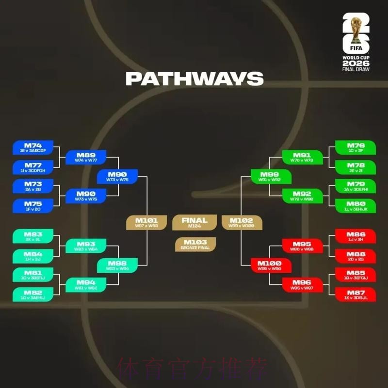 2026美加墨世界杯出线规则准不准